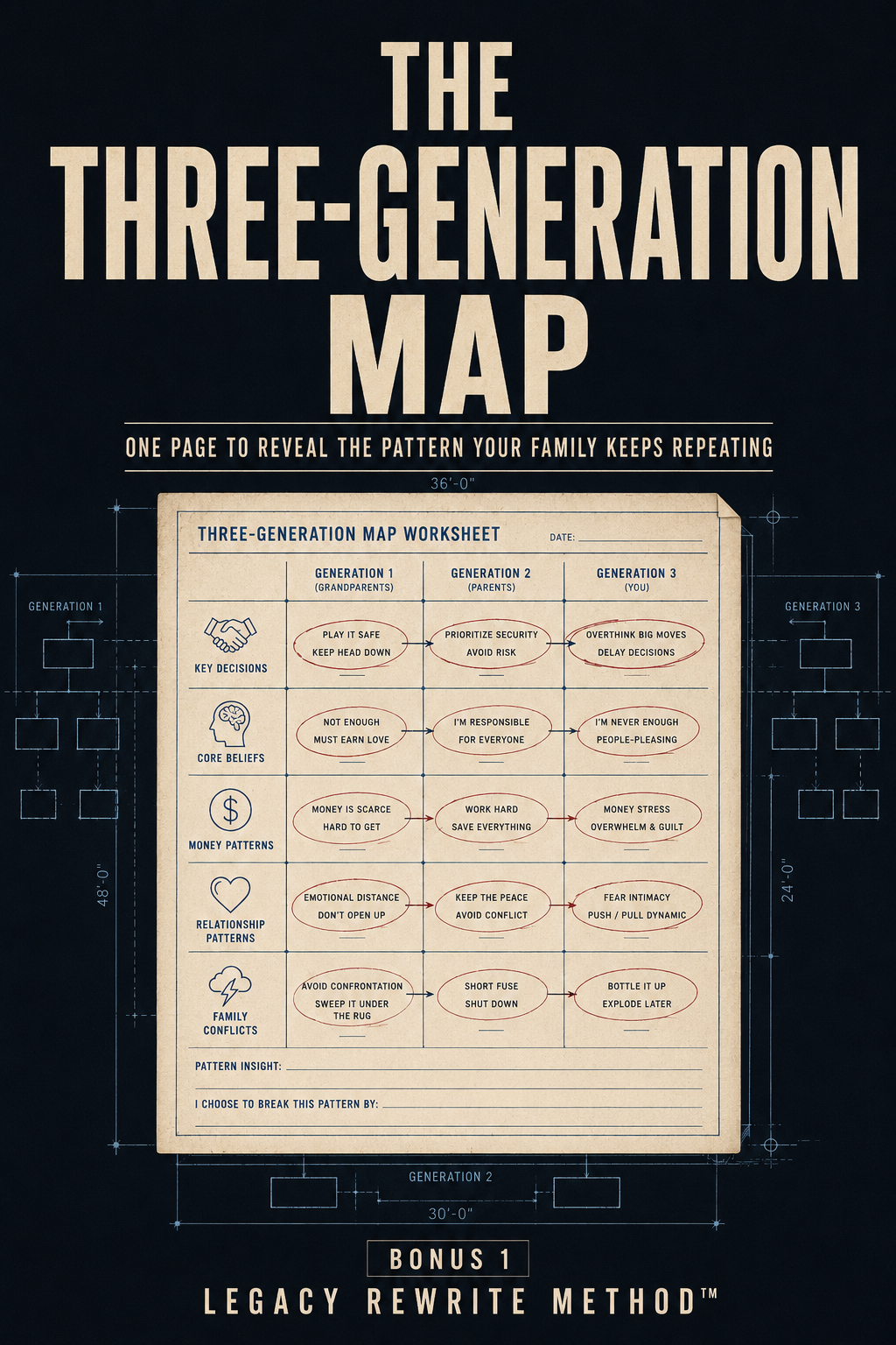The Three-Generation Map